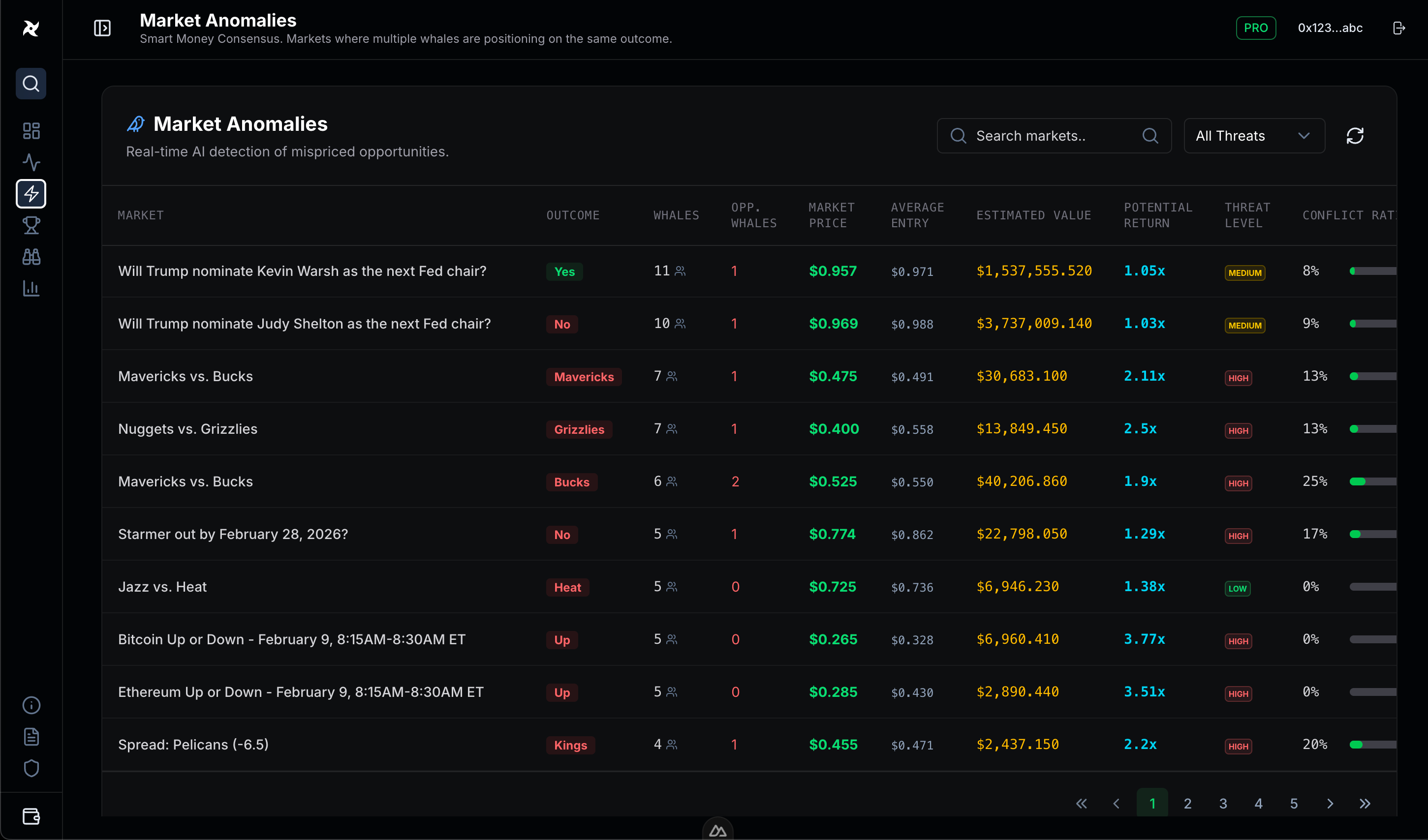 La piattaforma di analisi dei mercati predittivi